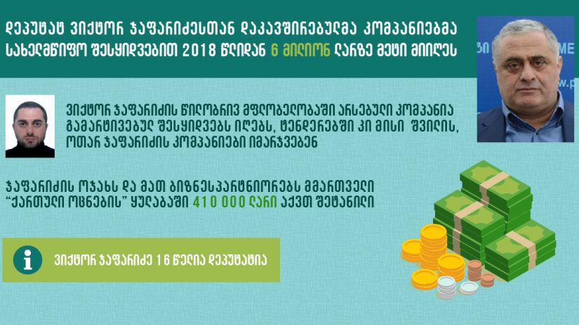 დეპუტატ ვიქტორ ჯაფარიძესთან დაკავშირებულმა კომპანიებმა შესყიდვებიდან 6 მილიონ ლარზე მეტი მიიღეს