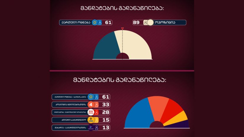 Bu gün parlament seçkiləri keçirilsəydi, hansı partiyaya və ya koalisiyaya səs verərdiniz?